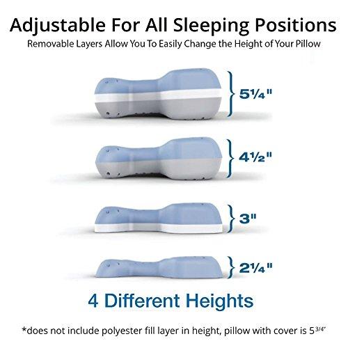 Contour Contour CPAPMax Pillow 2.0 w/Navy Pillowcase
