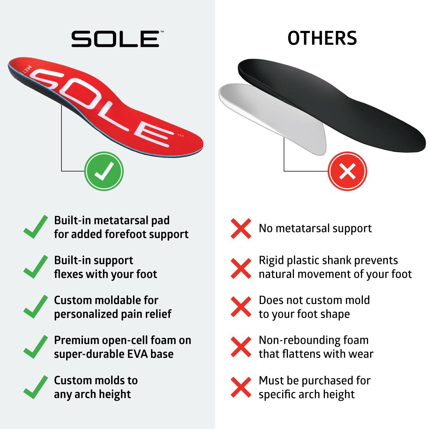 SOLE SOLE Active Medium Shoe Insoles with Metatarsal Pads - Men\'s Size 3/Women\'s Size 5