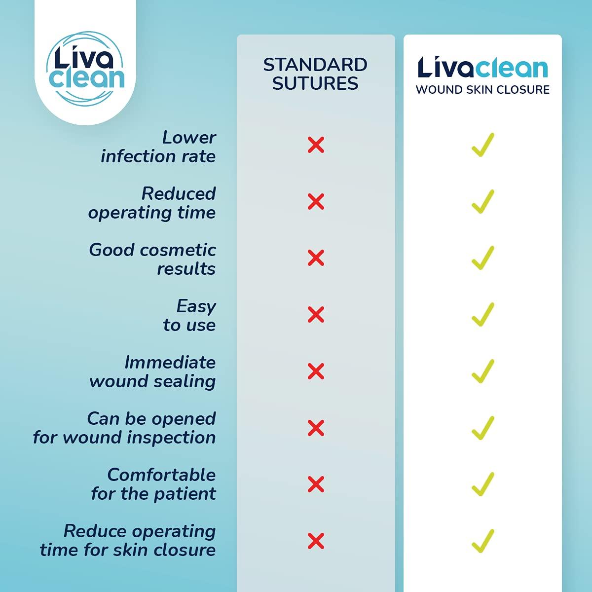 LivaClean (6 CT) 1 X 3.7 Wound Closure Strips - Zip Stitch Wound Closure Kit - Butterfly Kit Device Zip Tie Skin Closuing Butterfly Bandaids Adhesive Injury-Closing Glue Steri Strips Bandages Sutures