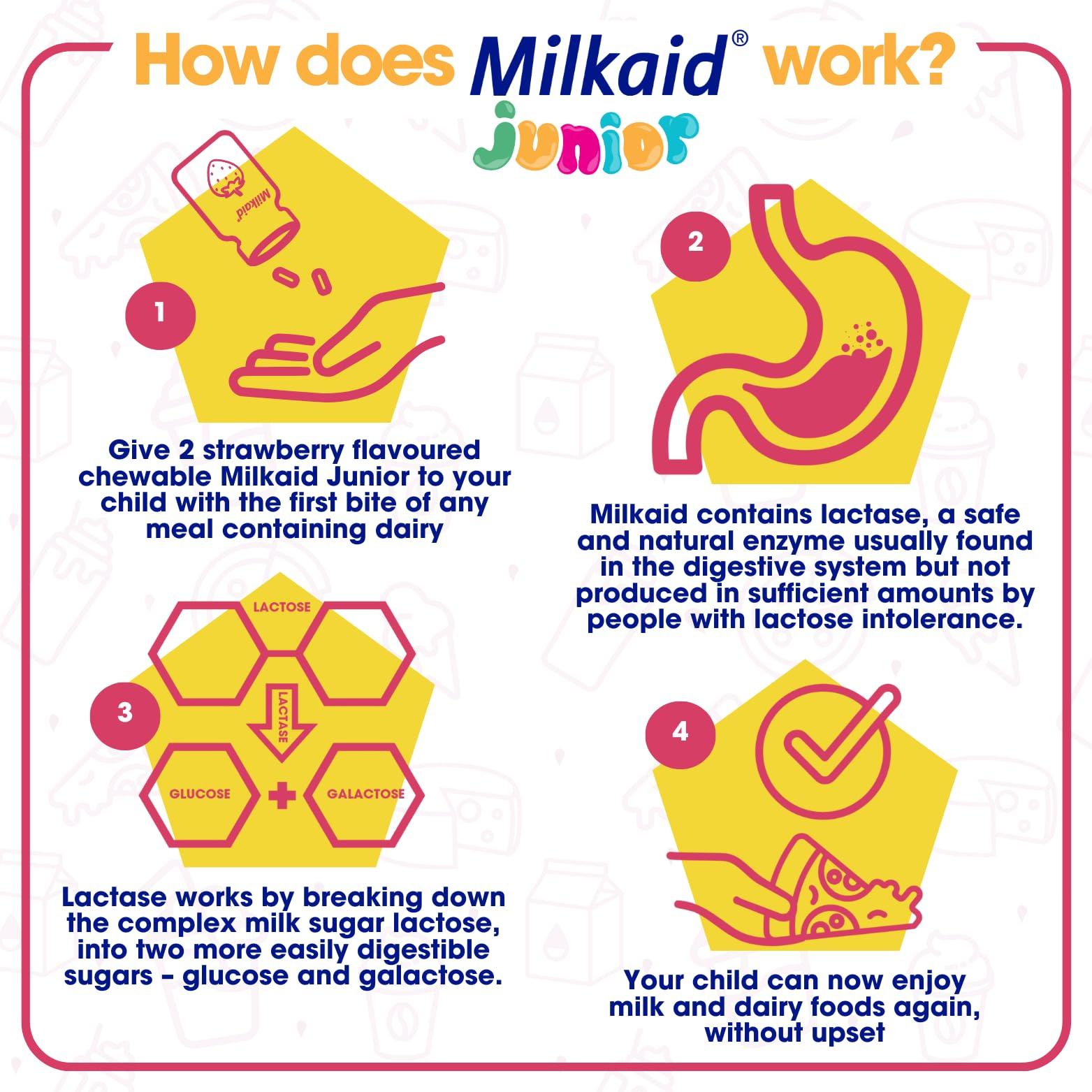 Milkaid Milkaid Junior Lactase Enzyme Chewable Tablets for Lactose Intolerance | Prevents Gas, Bloating, Diarrhea in Children| Fast Acting Dairy Digestive Supplement for Kids| Strawberry Flavor | 60 ct (3)