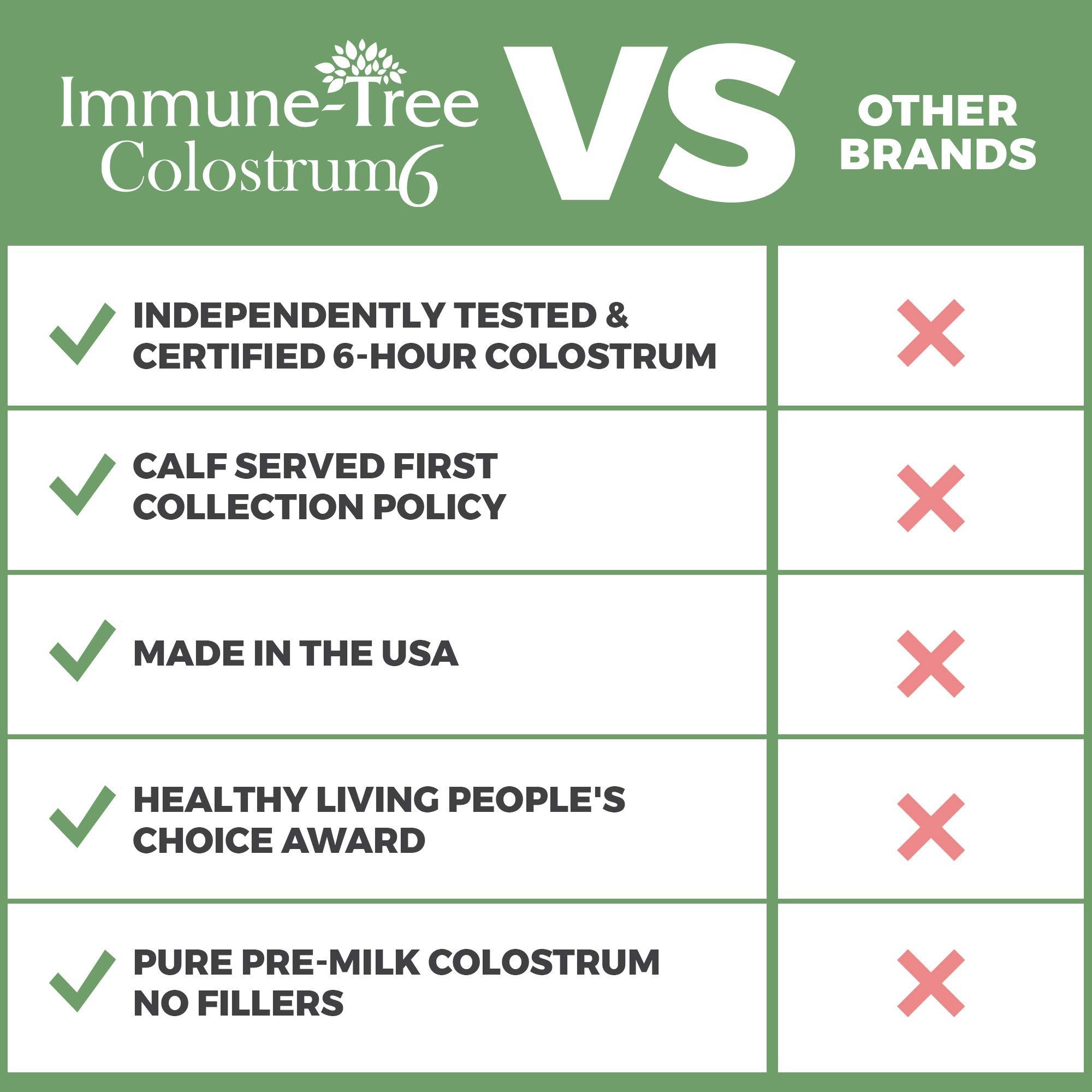 Immune Tree, Inc. Immune-Tree 100% Bovine Colostrum Powder, 120 Servings, 6.5oz, Supports Anti-Aging, Healthy Immune System, Gut & Digestion, Muscle & Tissue, & Wellness, Made in USA from Grass Fed, Grade A Dairy Cows