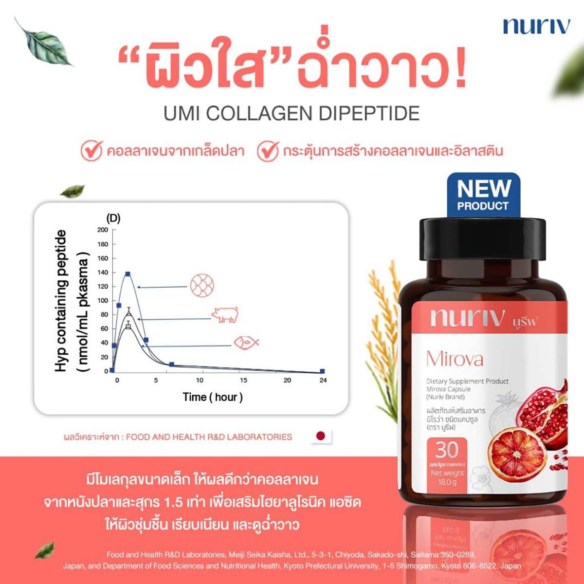 NurivMirova Generic 30Capsules/Bottle Nuriv Mirova Collagen Japan Italy Moisturized Smooth Soft Skin Set 12 No0617899569 by Beautygoodshop [Get Free for You Beauty Gifts], Large Normal, White