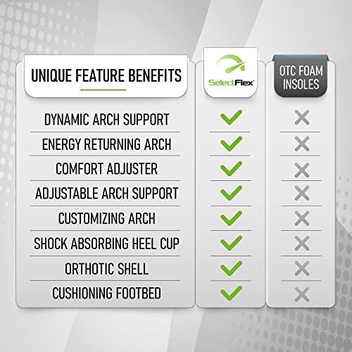 SelectFlex SelectFlex® Adjustable Arch Support Orthotic Insoles Helps a Person with Plantar Fasciitis, Neuropathy, Overpronation, Foot Pain, Mortons Neuroma, Low Back Pain - Women 10.5-11.5/Men 9.5-10.5