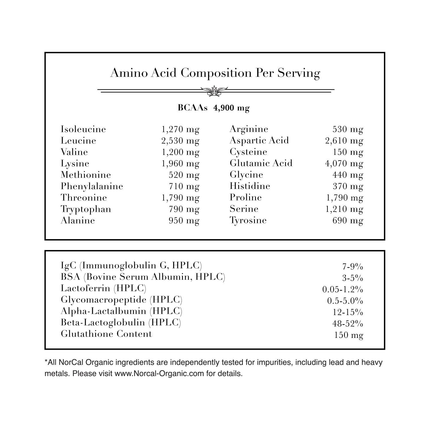 NorCal Organic NorCal Organic Chocolate Whey Protein | 100% USA Grass-Fed, USDA Certified | Naturally Flavored with Raw Cacao from California Family Farms | 32 Ounce (Pack of 1) - 32 Servings