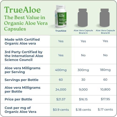 NatureCity NatureCity True-Aloe 80,000mg Aloe Vera Gel Equivalent Per Serving Made with Organic Aloe Vera (360 Capsules) Digestive, Skin and Joint Support|Small Easy-to-Swallow Pills