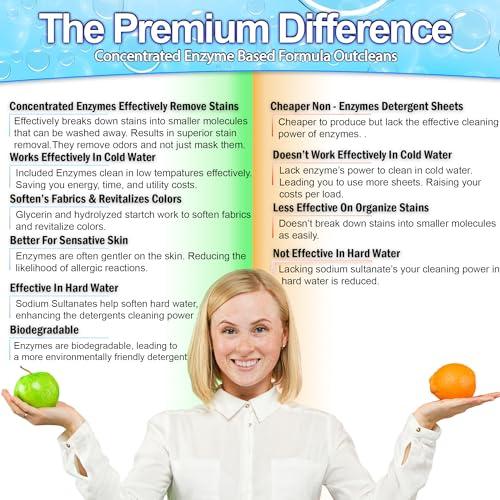 5 STAR SUPER DEALS Eco Laundry Detergent Sheets (120 Large Sheets) - Plant Based, Biodegradable Machine Washing Strips, Liquid Less, Plastic Free, Travel & Home Use - Compact & Pre-Measured (Ocean Breeze)