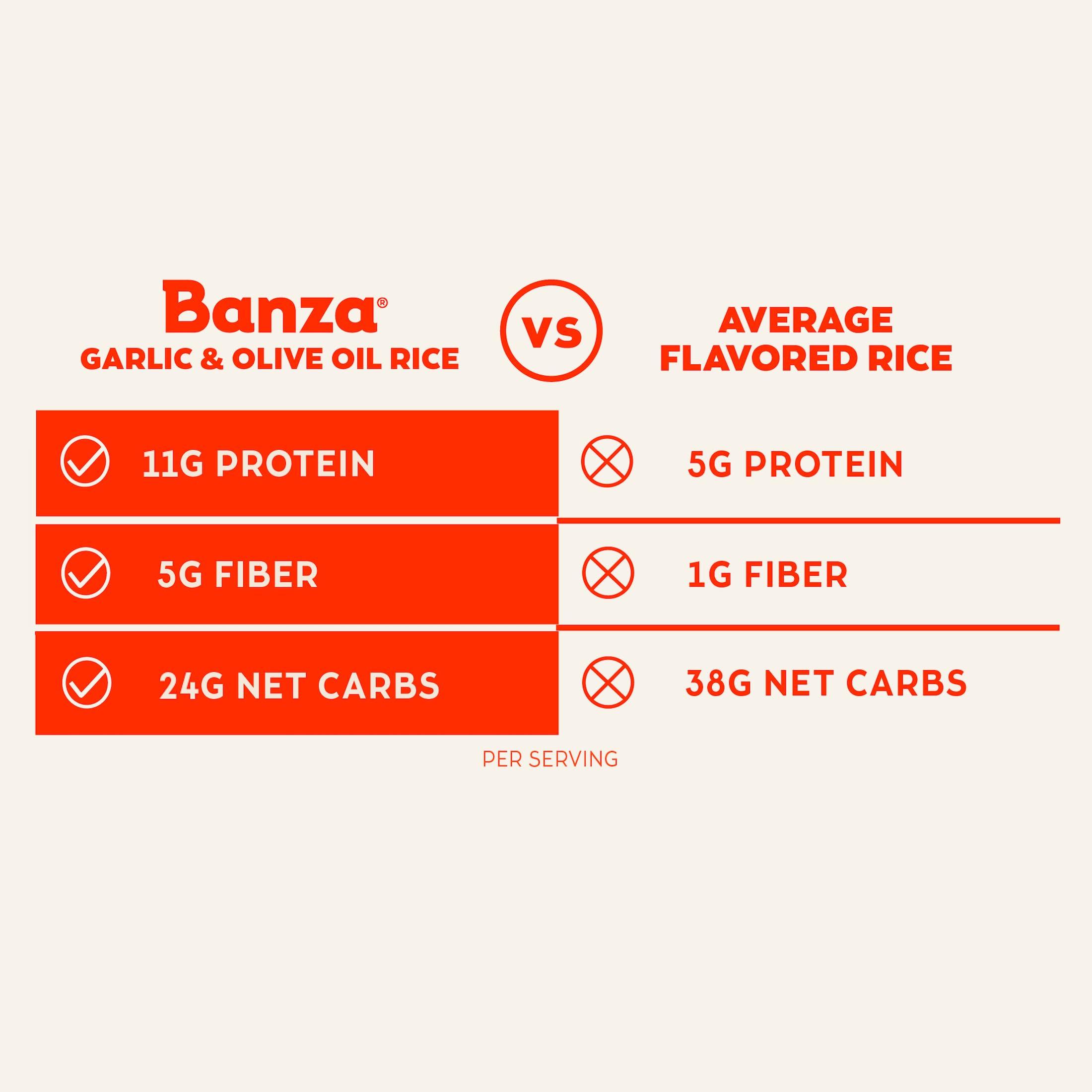 Banza Banza Gluten-Free Chickpea Rice, Garlic & Olive Oil Rice 11g Protein | Lower Carb | High Fiber | High Protein | Plant Based Rice | 7oz