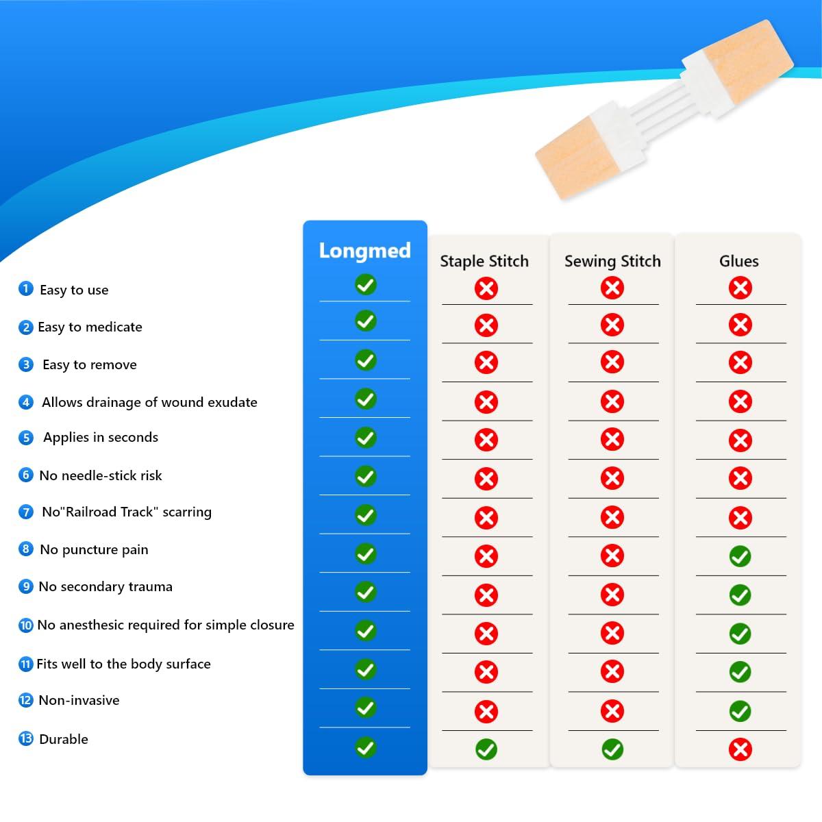 Longmed Longmed Emergency Wound Closures - 10 Pcs Zipper Wound Closure Device Painless Stitch Sutures Laceration Repair Without Stitches Adhesive Bandages for First Aid Wound Care(Factory Direct Sale)