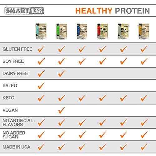 Smart138 100% Pure Pea Protein, Ultra Smooth Powder, Vegan, Gluten-Free, Soy-Free, Dairy-Free, Non-GMO, USA/Canada, Keto (Low Carb), Natural BCAAs (1000g / 2.2lbs, Unflavored)