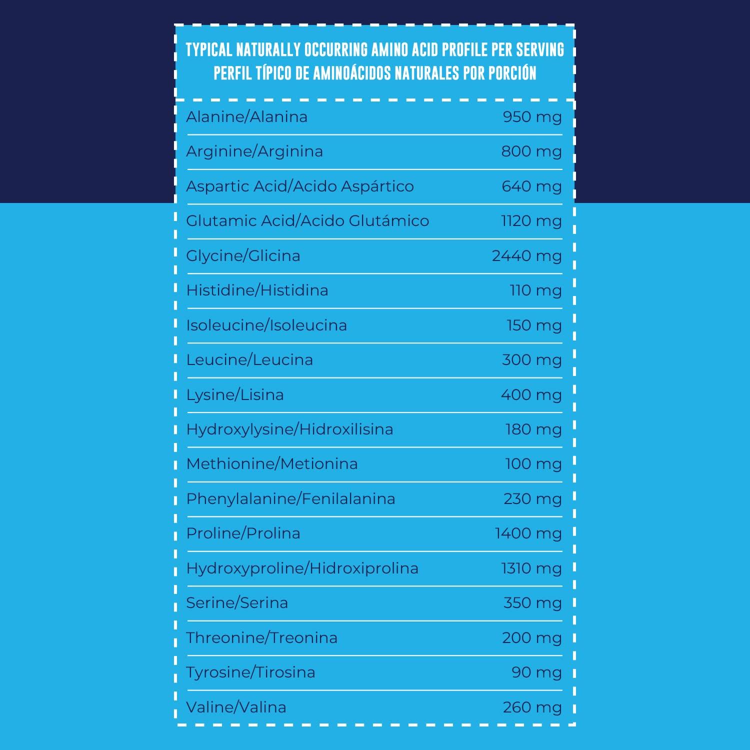 Left Coast Performance 2lb Colageno Hidrolizado En Polvo Para Mujeres y Hombres - Pptidos de Colageno tipo I & III -Alimentado Con Pasto - Sin Sabor Apoya articulaciones, piel, Cabello, uas - Mejor Valor Por Tu Dinero