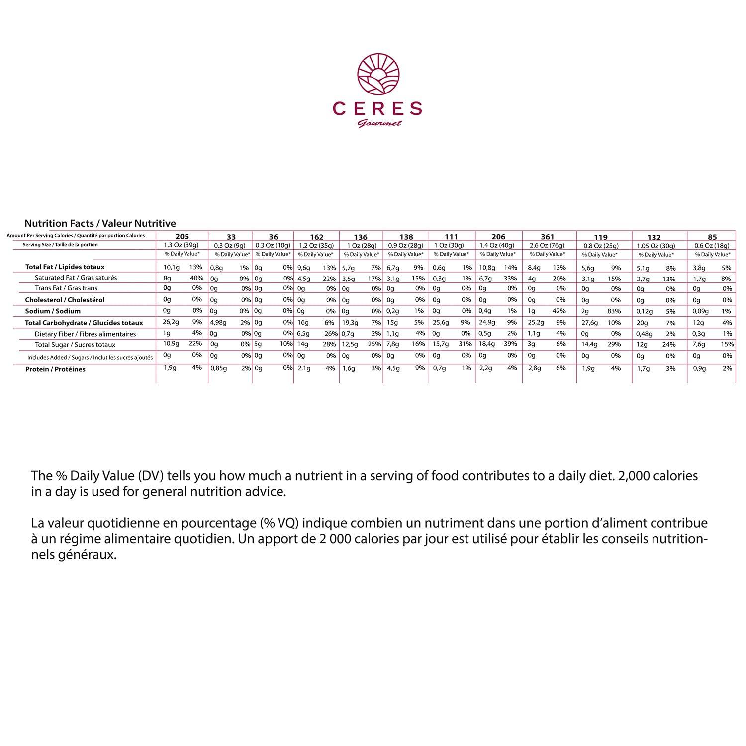 Ceres Gourmet International Exotic Snack Box Variety Pack, Count Premium Foreign Rare Snack Food Gifts for Fun, Mystery Box of Snacks, European Snacks for Adults and Kids (Mini)