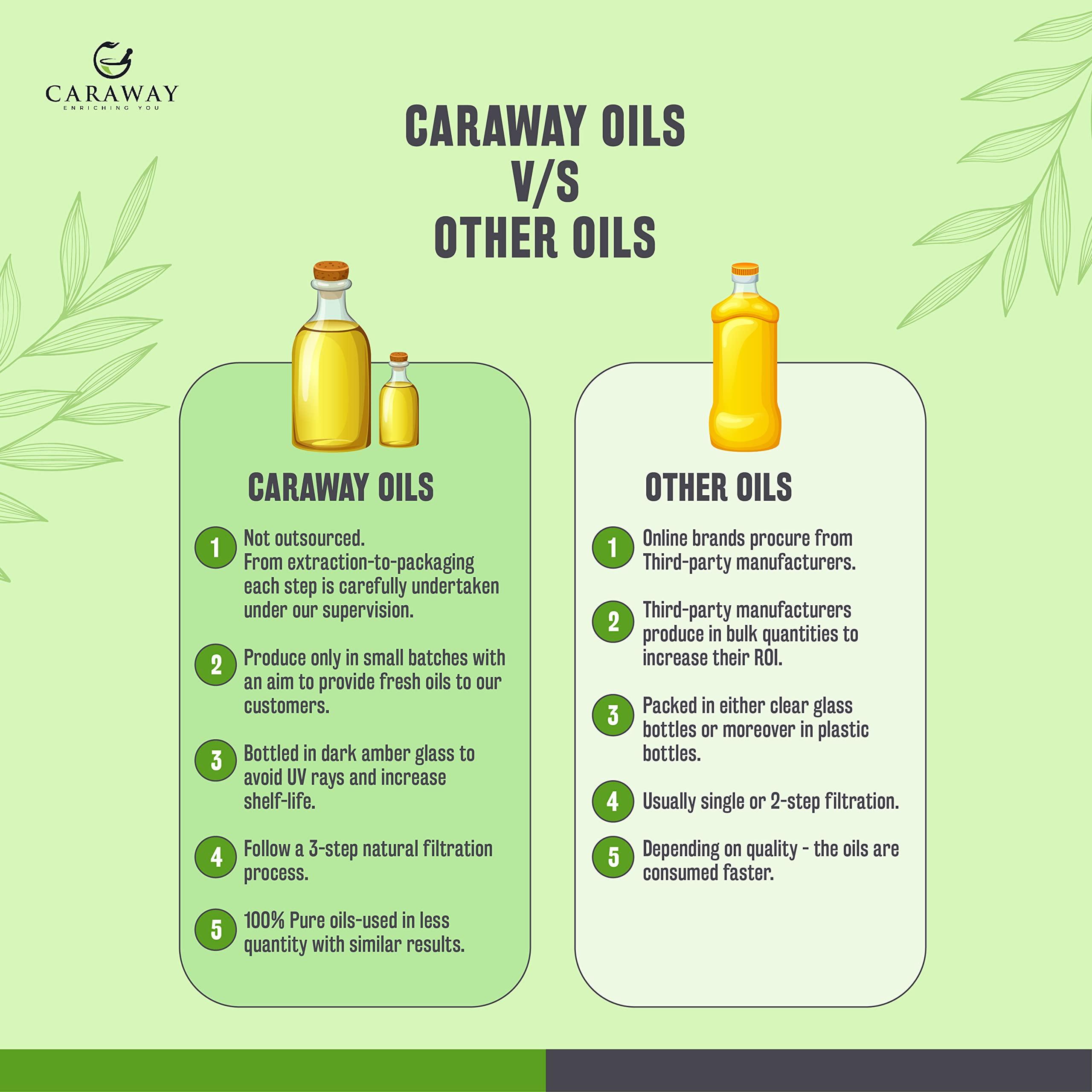 CARAWAY CARAWAY Cold Pressed Black Cumin Seed Oil - Rich in Thymoquinone for Immunity Boost, Hair Care - Glass Bottle - 4 oz / 118 ml