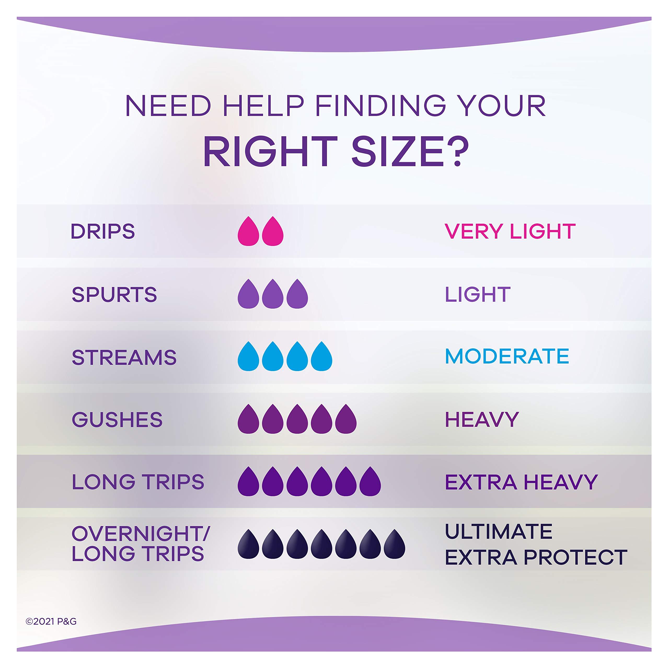 Always Discreet Always Discreet Extra Heavy Long Incontinence Pads, 56 Count