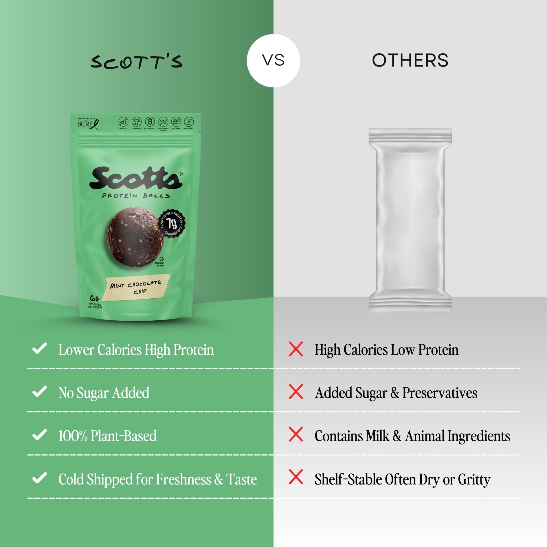 Scott's Protein Balls Scott's Protein Balls Refrigerated Plant Based Protein Balls, Mint Chocolate Chip Protein Balls, 6 Resealable Bags, 4 Protein Balls per Bag, 24 Count