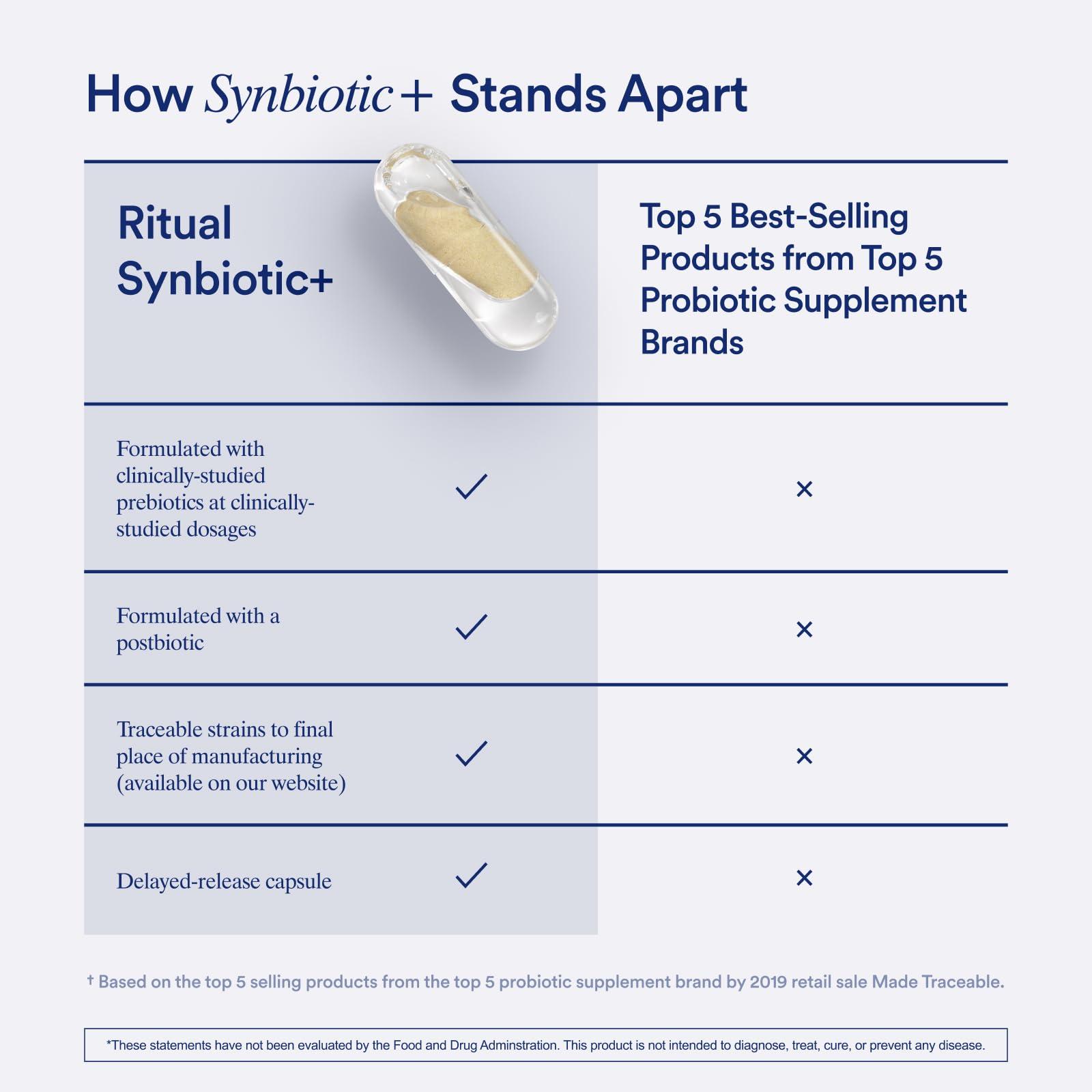 Ritual Ritual Synbiotic+ Probiotic, Prebiotic, Postbiotic, 3-in-1 Formula for Gut and Digestive Health, Regularity, Bloat, Immune Support, Vegan Delayed-Released Capsule, Probiotics for Women and Men, 30 Day