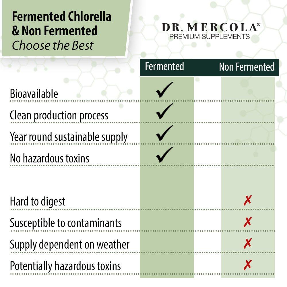 Dr. Mercola Dr. Mercola Fermented Chlorella with Chlorophyll, 90 Servings (450 Tablets), 2 Bottles, Dietary Supplement, Supports Immune and Organ Health, Non GMO, NSF Certified