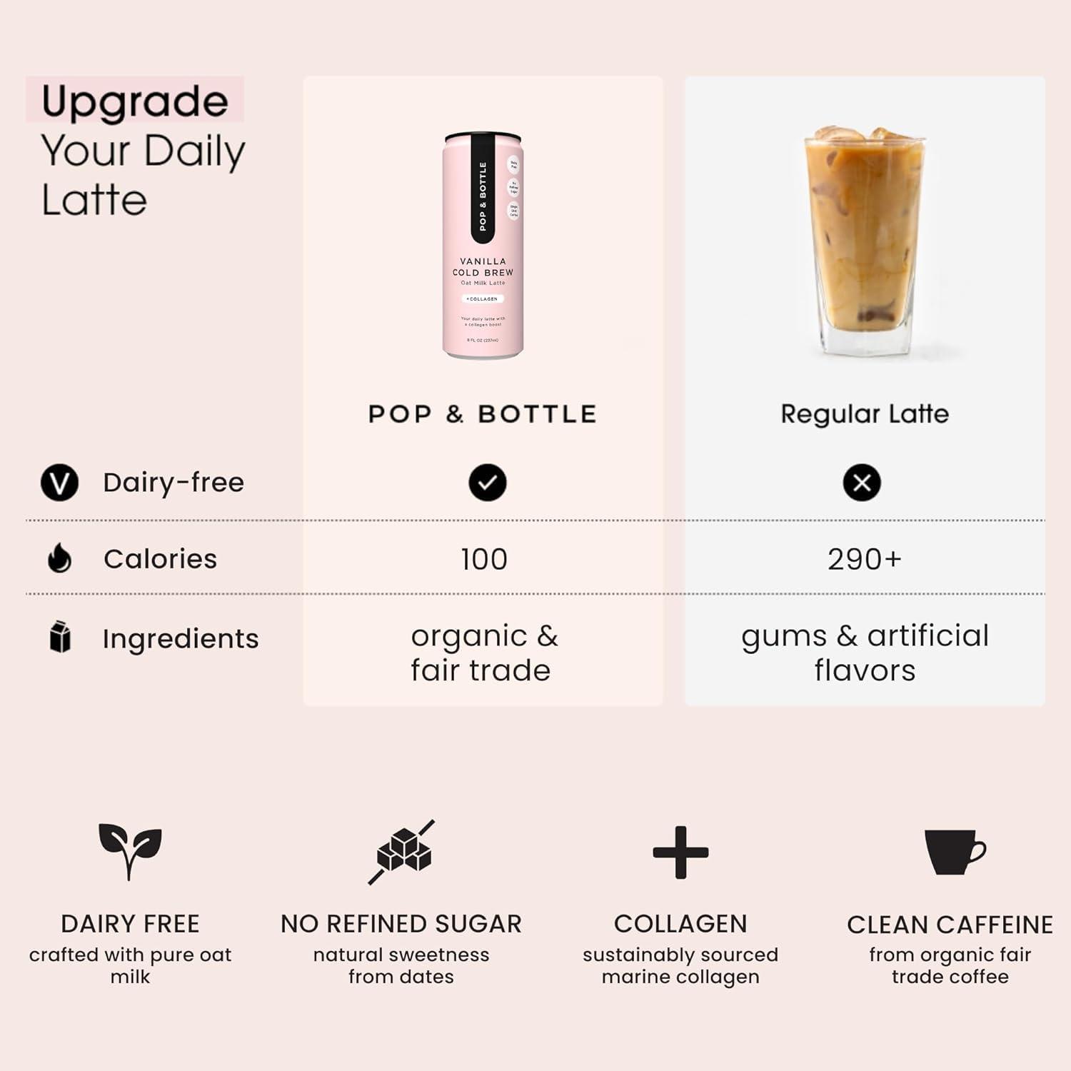 Pop & Bottle Pop & Bottle Vanilla Oat Milk Lattes - Cold Brew, Sustainably Sourced Marine Collagen, MCT Oil, Organic, Dairy Free, Gluten Free, Lightly Sweetened with Dates - 8 Fl Oz (Pack of 10)