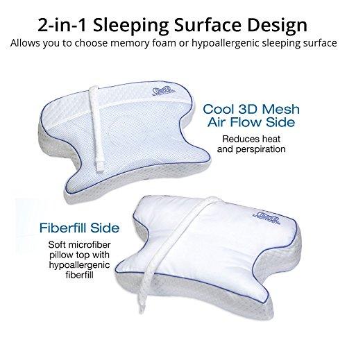 Contour Contour CPAPMax Pillow 2.0 w/Navy Pillowcase