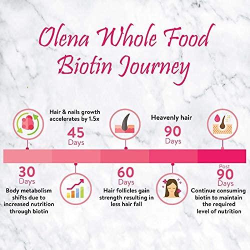 Vishopy PLI Plant-Based Biotin, Supports Hair Growth, Healthy Skin & Nails, 15 Servings (Rose) (Pack of 1) | No Added Sugar | Gluten Free | No Added Preservatives