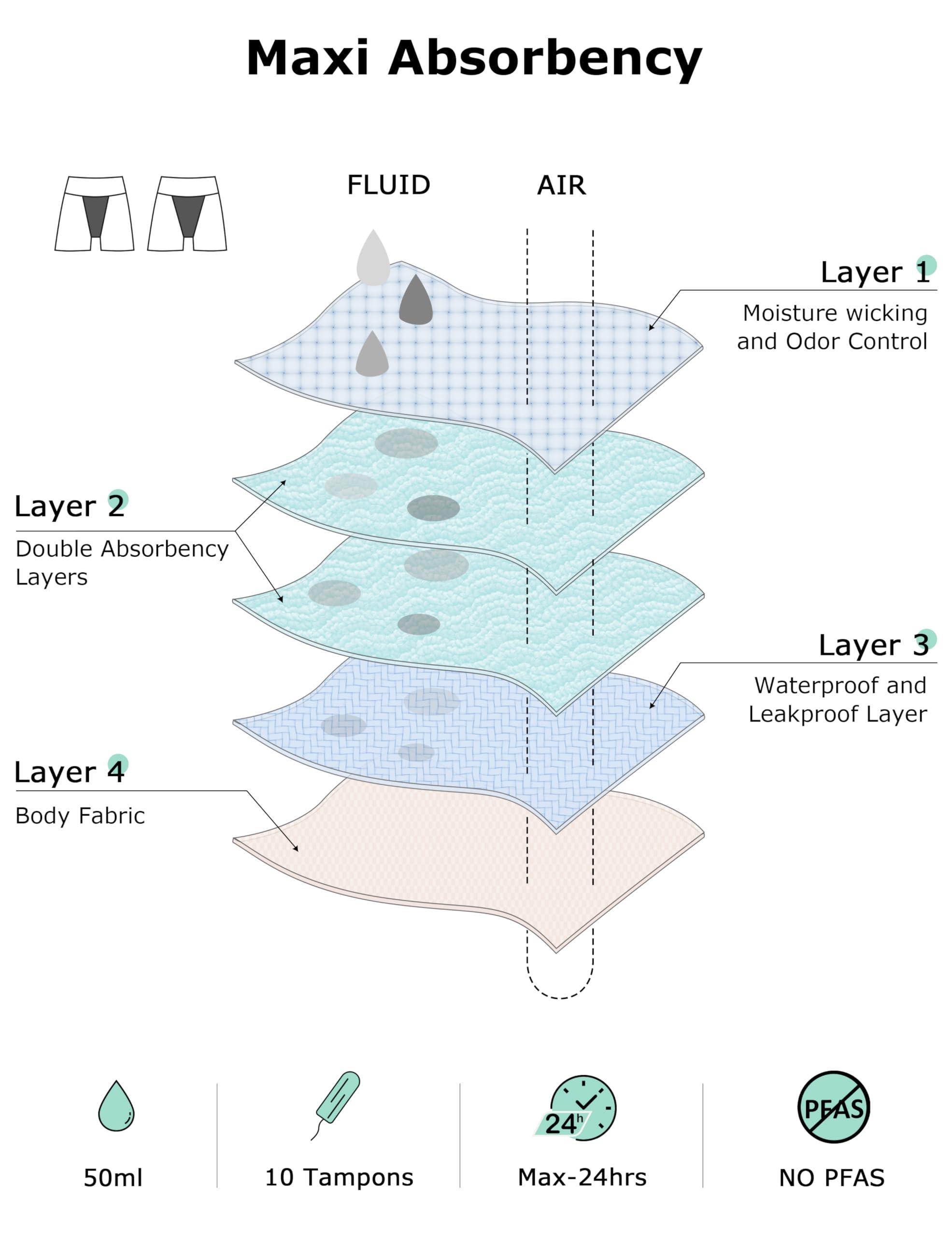 OVRUNS OVRUNS Period Underwear for Women Sleep Heavy Flow Period Panties Leak proof Period Shorts for Incontinence Maternity Postpartum Navy L