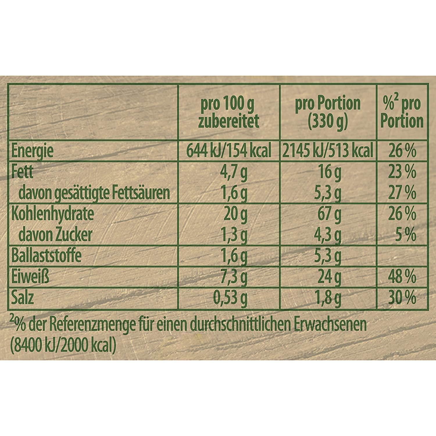 Knorr Knorr Fix Spaghetti Bolognese