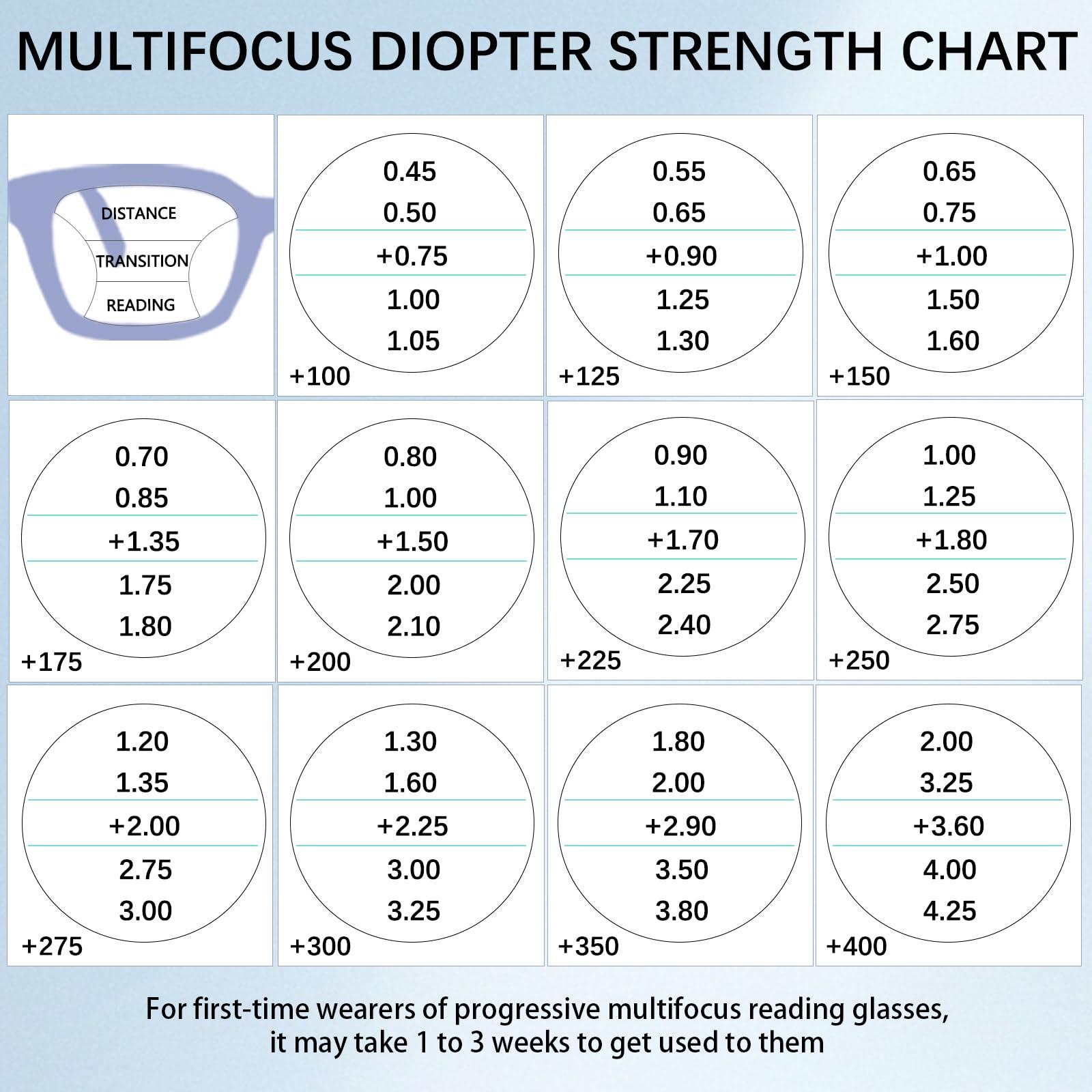 CLASAGA CLASAGA Progressive Multifocus Reading Glasses for Women, Blue Light Blocking Ladies Computer Readers with Spring Hinge (3 mix-1, 4, multiplier_x)