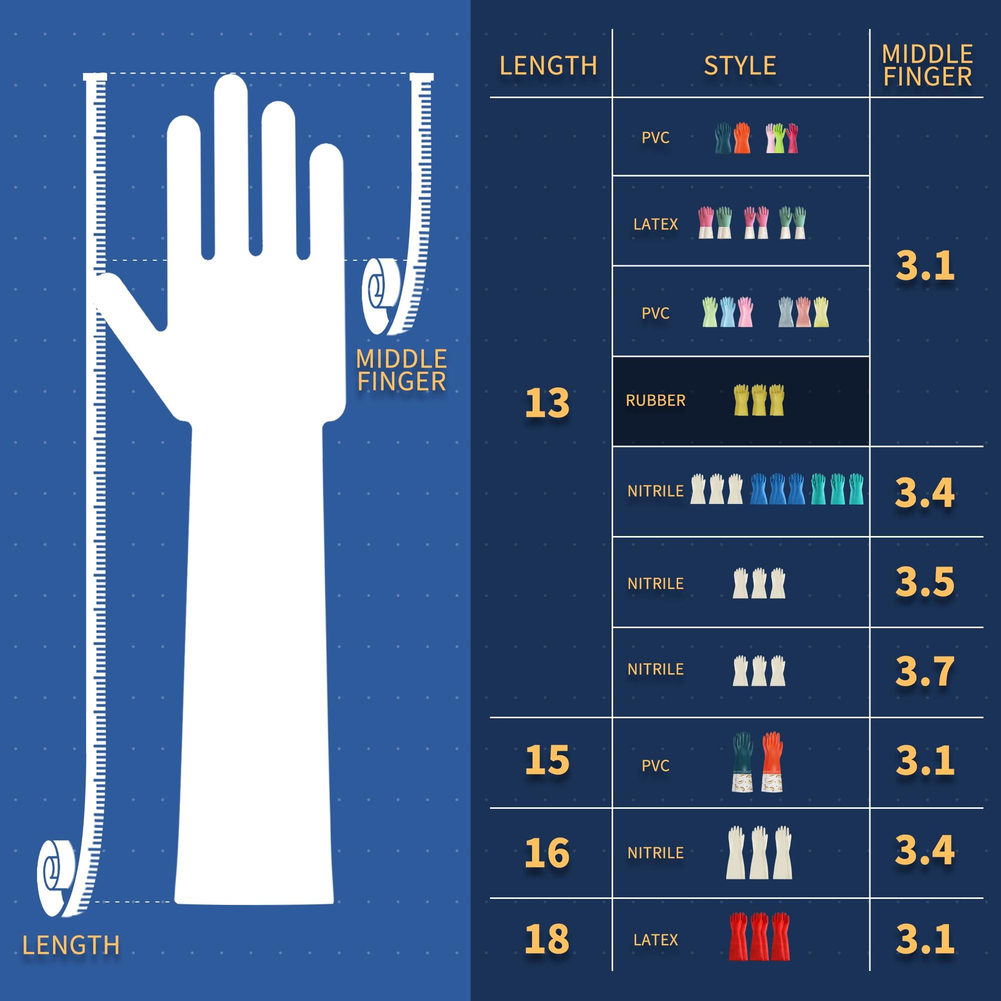 BOOMJOY BOOMJOY Rubber Cleaning Gloves, Heavy Duty Dishwashing Gloves, Reusable Medium Gloves for Kitchen, Bathroom, Gardening, Working, Pet Care - Yellow, 3 Pairs, Size M