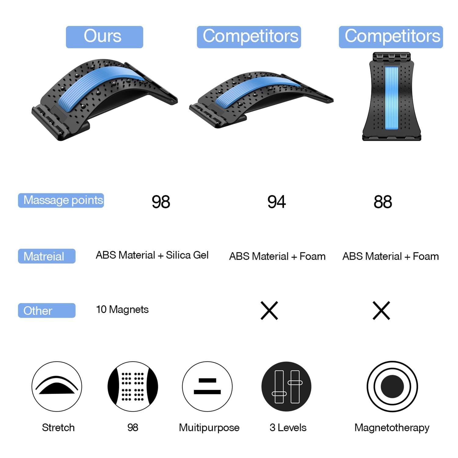 PGG-bro PGG-bro Back Stretcher, Lumbar Back Cracker Board Pain Relief Device, Multi-Level Massager for Herniated Disc, Sciatica, Scoliosis, Lower and Upper Lumbar Support Stretcher