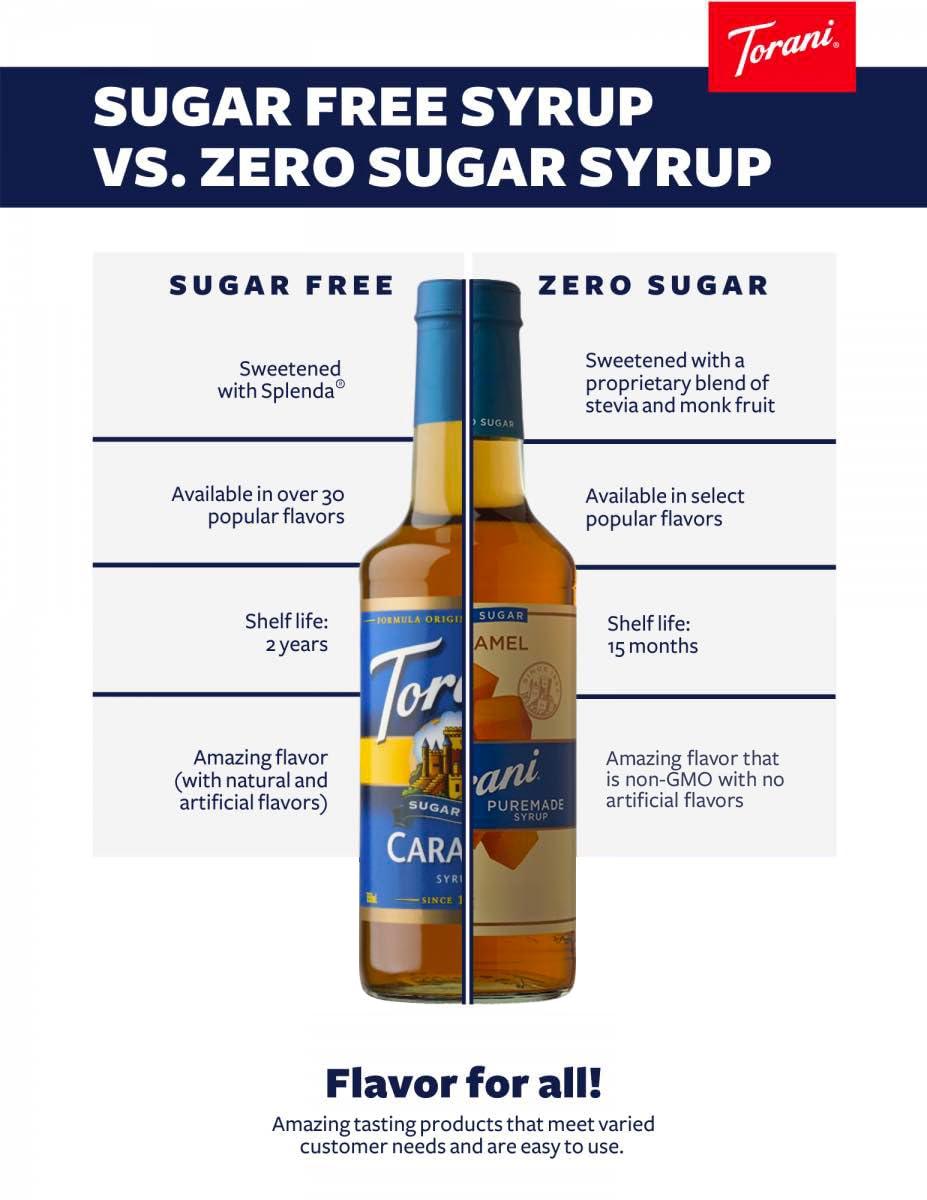 Torani Torani Puremade Zero Sugar Flavored Drink Syrup, Toffee Nut, 25.4 Fl Oz Bottle (Pack of 4)