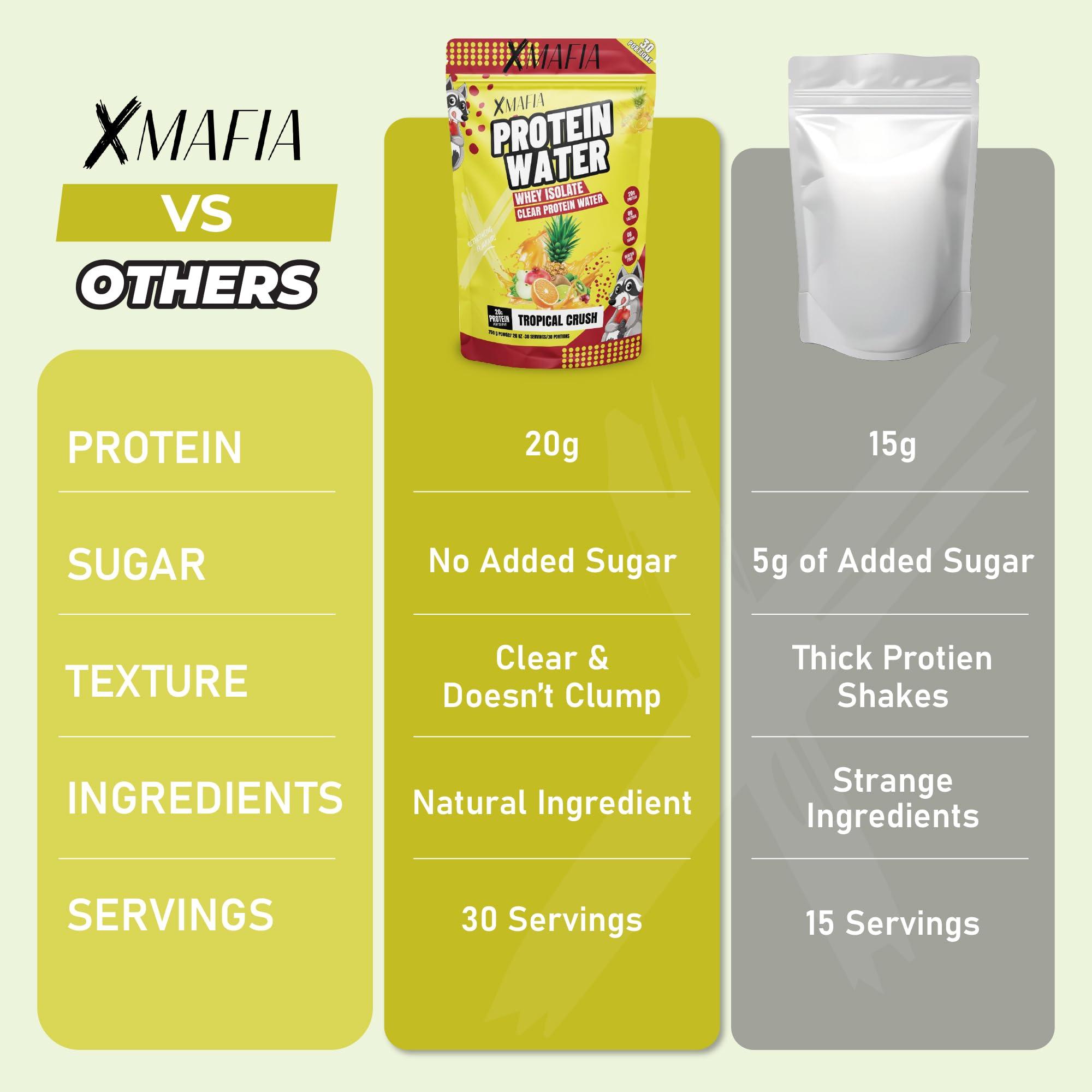 XMafia XMafia  Protein Water, Clear Protein Powder  30 Servings, 20g Protein, 27 oz - Hydrator Whey Isolate - 0g Lactose, 0g Sugar, Keto-Friendly - Tropical Crush - Iso Juice Protein, Post-Workout