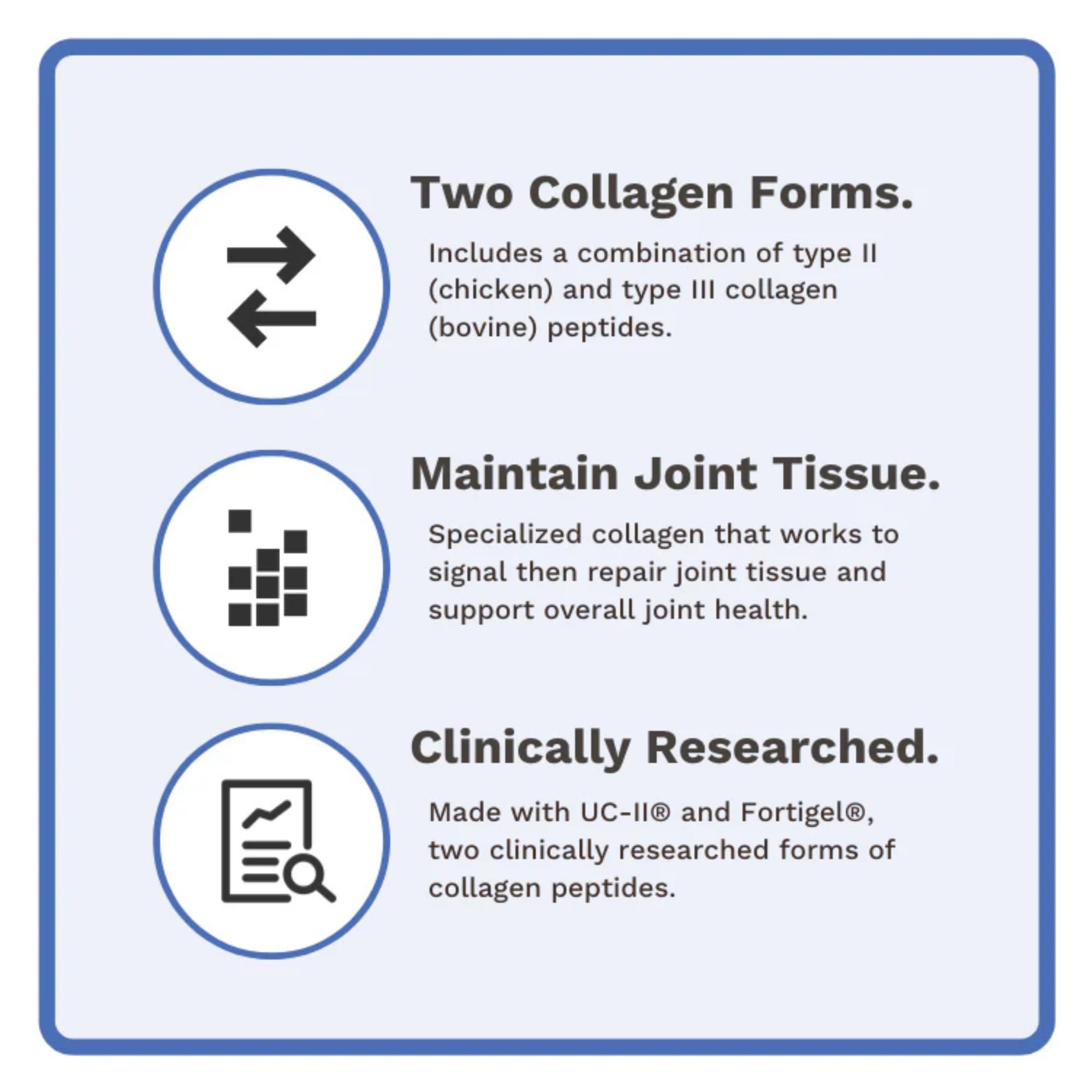 Utzy Naturals Utzy Naturals Coll-U-Gen | Joint Support Supplement | with Type II Undenatured Collagen (UC-II) & Fortigel | Unflavored Powder | 24 Servings