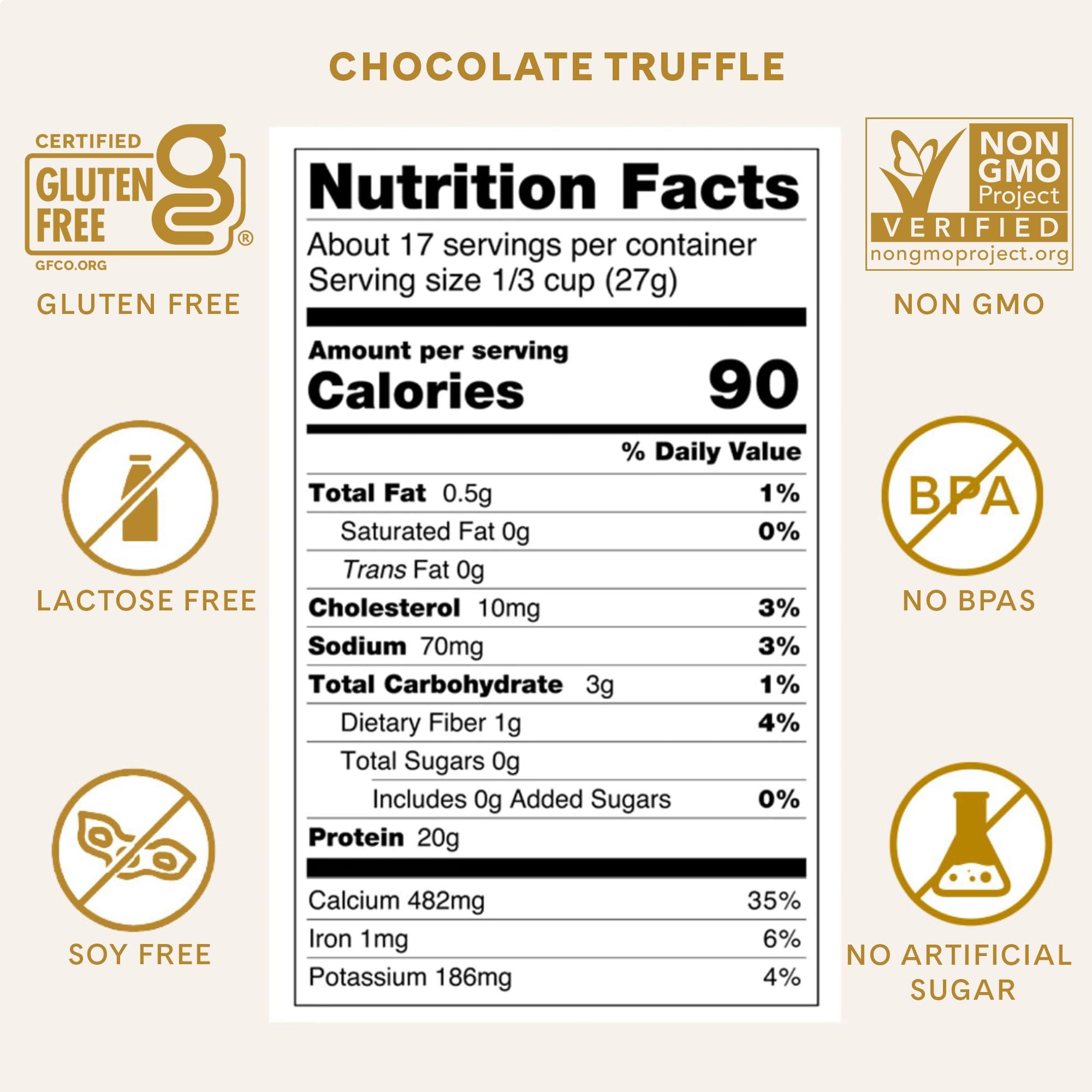 ICONIC ICONIC Protein Powder, Chocolate Truffle - Sugar Free, Low Carb Protein Powder - Lactose Free, Gluten Free, Non-GMO - 20g Grass Fed Whey & Casein Protein - Keto Friendly, 1 lb. Pouch (17 Servings)