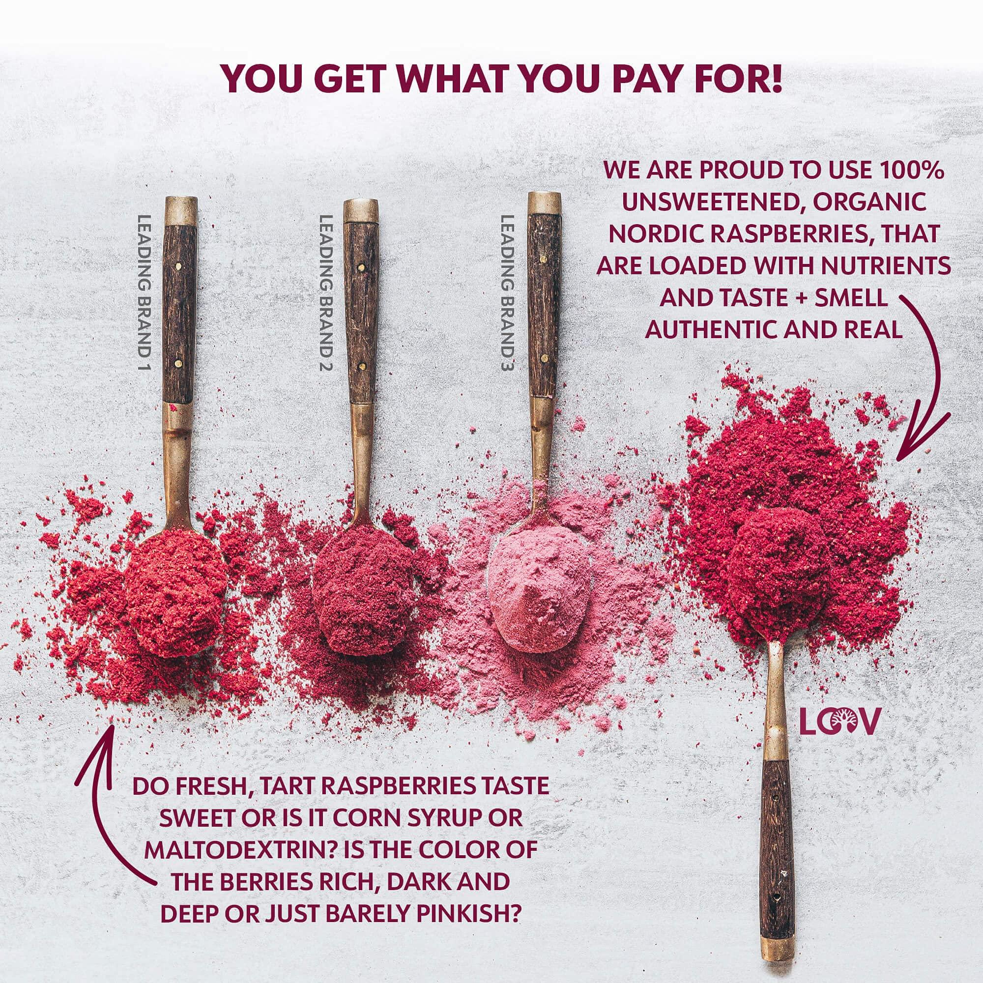 LOOV Organic Raspberry Powder, from Freeze-Dried European Raspberries, 6 Oz, Raw, 24-Day Supply, No Added Sugar