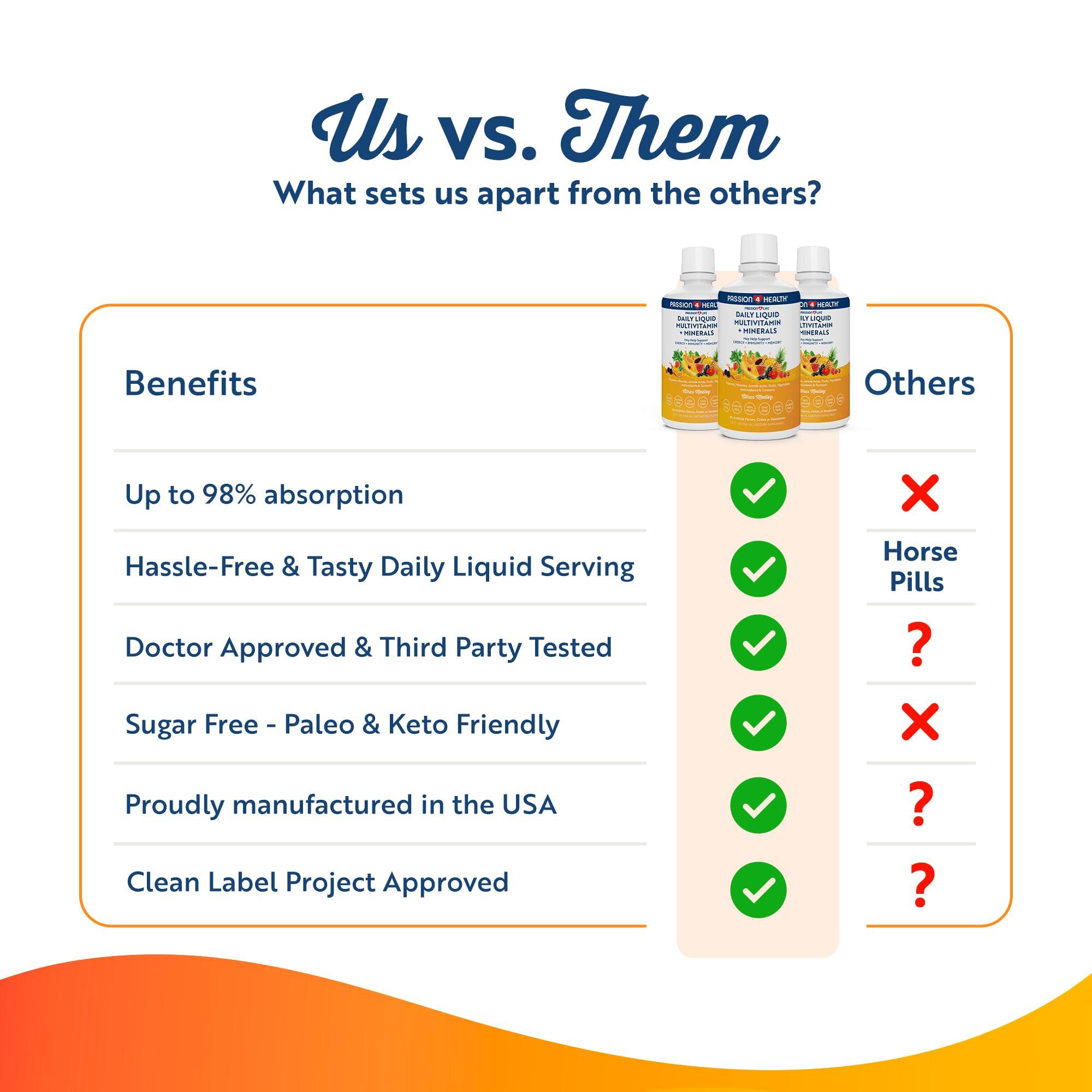 Passion 4 Life Passion 4 Life Mega Liquid Multivitamins, Trace Minerals, Amino Acids, Turmeric for Adults, Men, Women, Teens, Kids, Non-GMO, No Soy, No Dairy