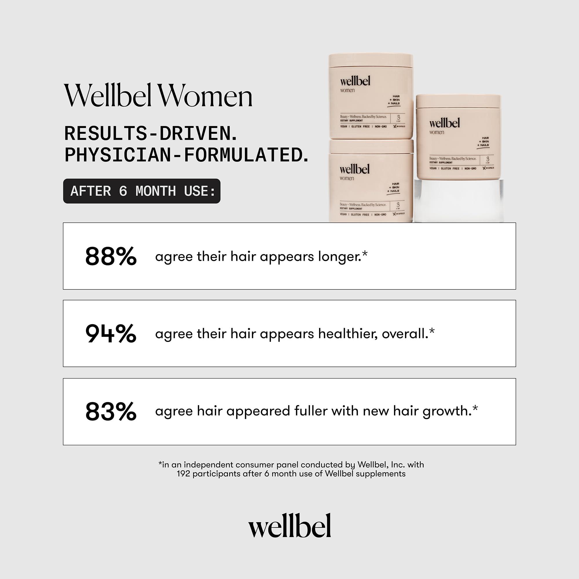WELLBEL WELLBEL Women Clean Supplement for Hair, Skin, and Nails, Vegan, Gluten Free and Non GMO 270 Count - 3 Pack
