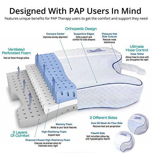 Contour Contour CPAPMax Pillow 2.0 w/Navy Pillowcase