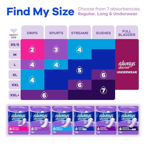 Always Discreet Always Discreet Adult Incontinence Pads for Women, Extra Heavy Absorbency, Long Length, Postpartum Pads, 112 CT