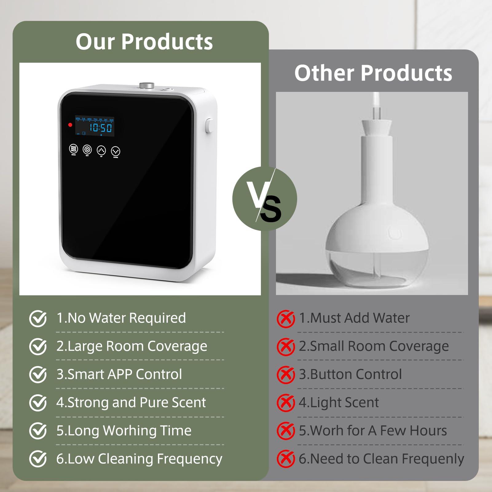 HOTOIQ HOTOIQ Smart Scent Air Machine for Home,1500 Sq. Ft Coverage Waterless Essential Oil Diffuser with Cold Air Diffuser with App Control,Hotel,Spa, Office Collection Diffuser, Waterless Whole House