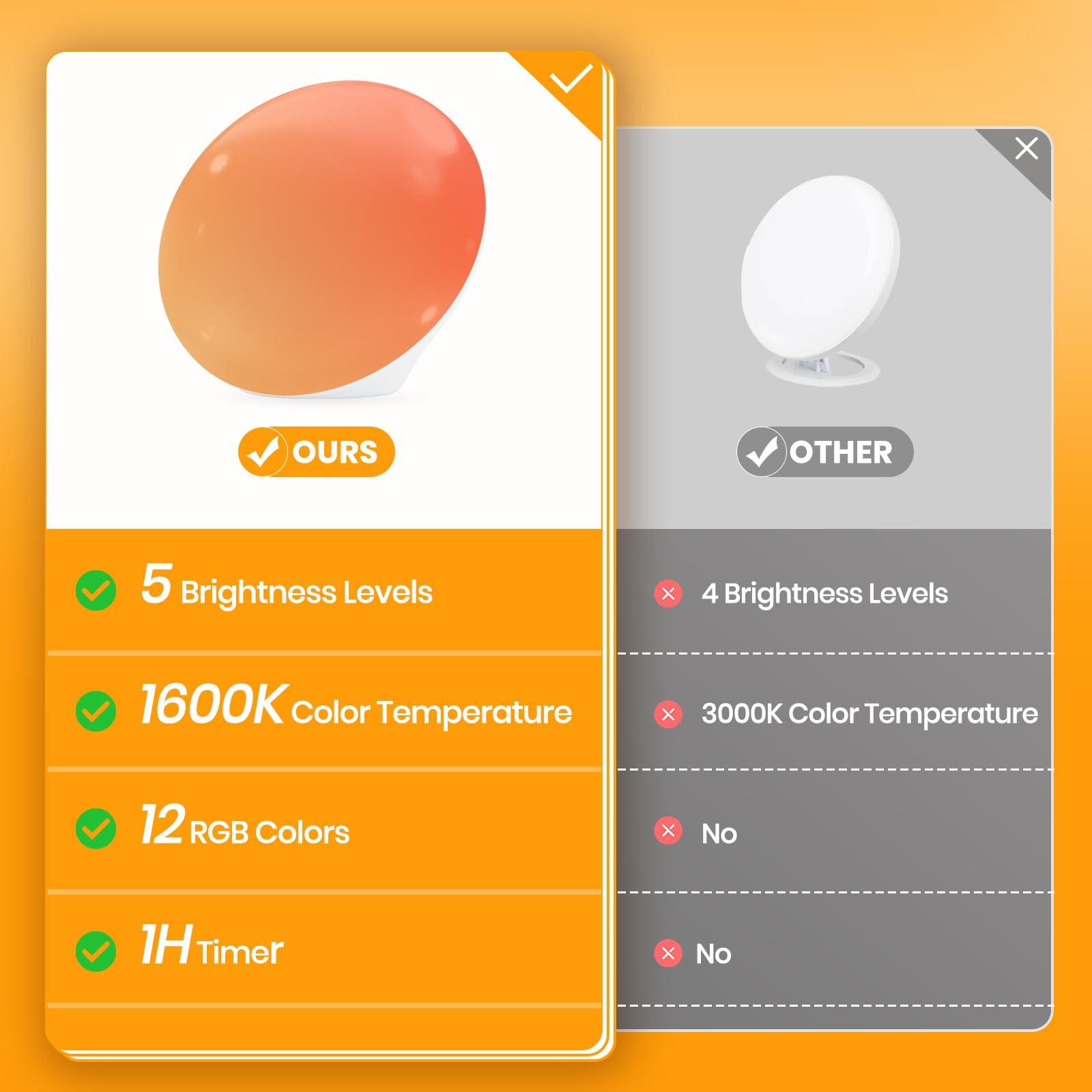 LASTAR LASTAR Sun Lamp, 10,000 Lux Sunlight Lamp with 4 Color Temperatures & 5 Brightness & 1H Timer, 12 RGB Colors Touch Control with Memory Function