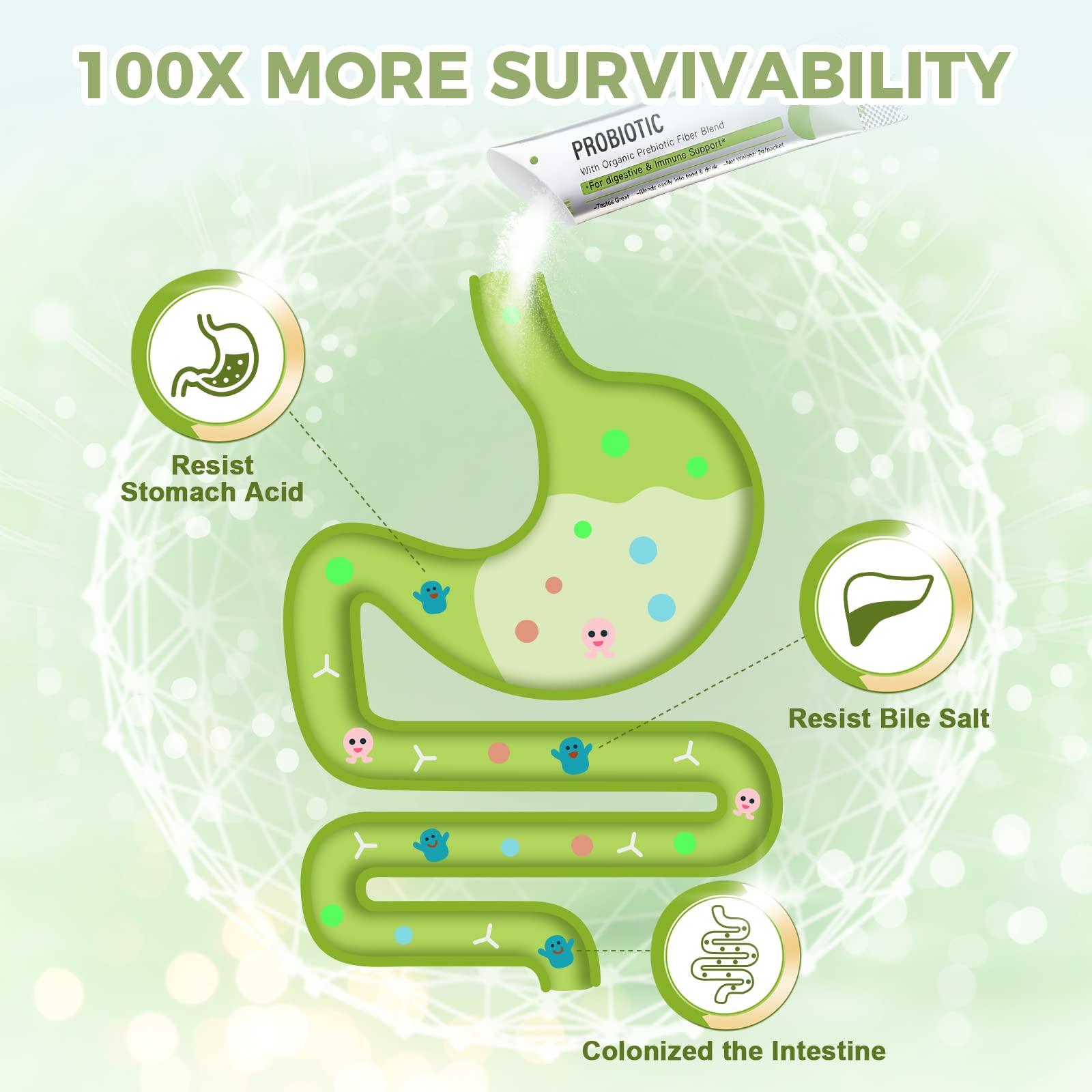 NATURE TARGET NATURE TARGET Probiotics for Women-Men-Kids Probiotic Powder 60 Billion CFUs 13 Strains - Prebiotics and Probiotics for Digestive Health, Shelf Stable, Non-GMO, Gluten Free 30 Packets