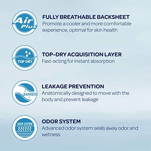 Abena Abena Abri-Flex Premium Protective Underwear, Level 1, (Extra Small To XX-Large Sizes) Medium, 14 Count