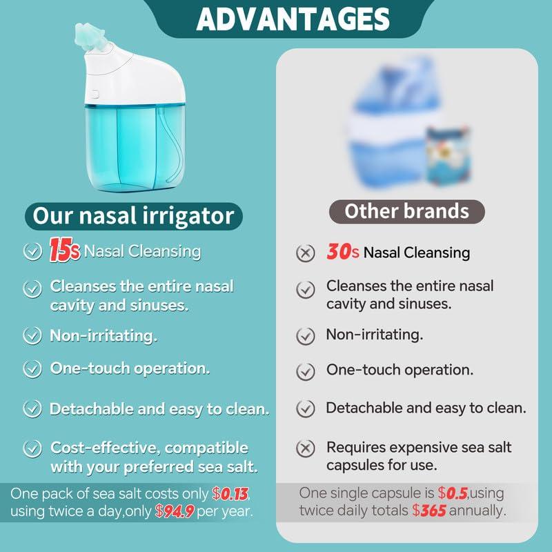ronfnea Nasal Irrigation System with 30 Saline Packets Nasal Care, Sinus Rinse Machine, Nasal Rinse Machine, Nasal Cleaner with Auto Waste Collection Function for Sinus, Nasal Allergies - Green