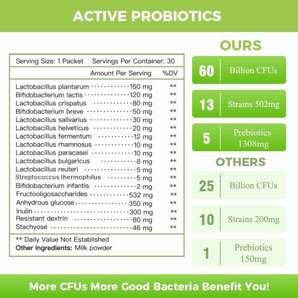 NATURE TARGET NATURE TARGET Probiotics for Women-Men-Kids Probiotic Powder 60 Billion CFUs 13 Strains - Prebiotics and Probiotics for Digestive Health, Shelf Stable, Non-GMO, Gluten Free 30 Packets