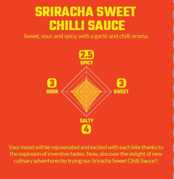 Crying Thaiger Crying Thaiger Sriracha Sweet Chili Sauce in Plastic Bottle 18.9oz (Pack of 12)