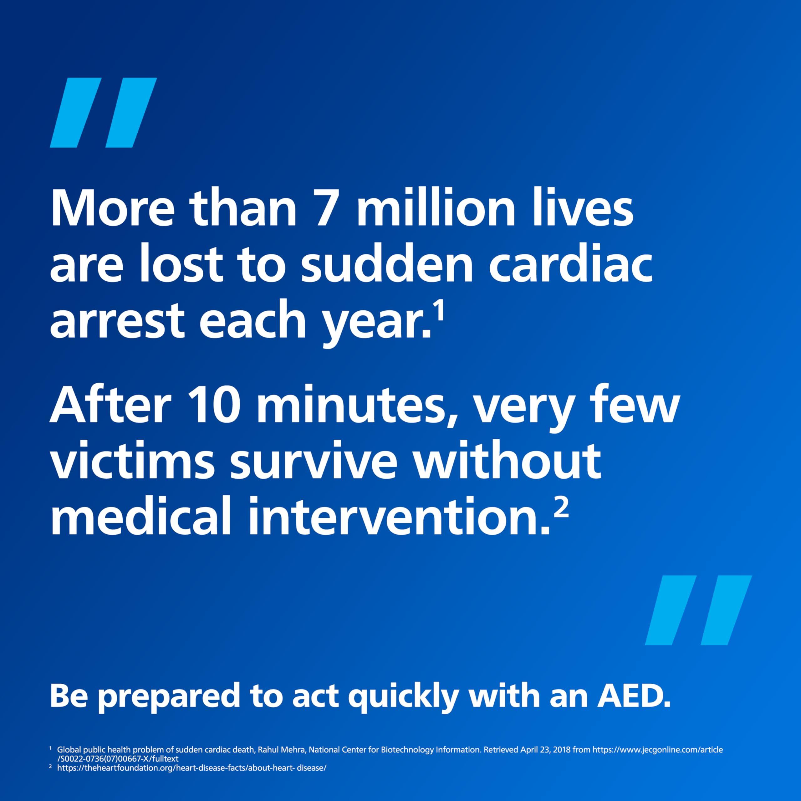 HeartStart HeartStart YC Philips AED Defibrillator Plastic Waterproof Carry Case