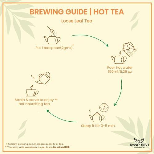 TEANOURISH TeaNOURISH Hibiscus Rose Herbal Tea | CAFFEINE-FREE | 100% NATURAL | Hibiscus, Rose, Chamomile, Blue Cornflower, Fennel, Licorice | Brew Hot or as Iced Tea- 1.76oz/50g