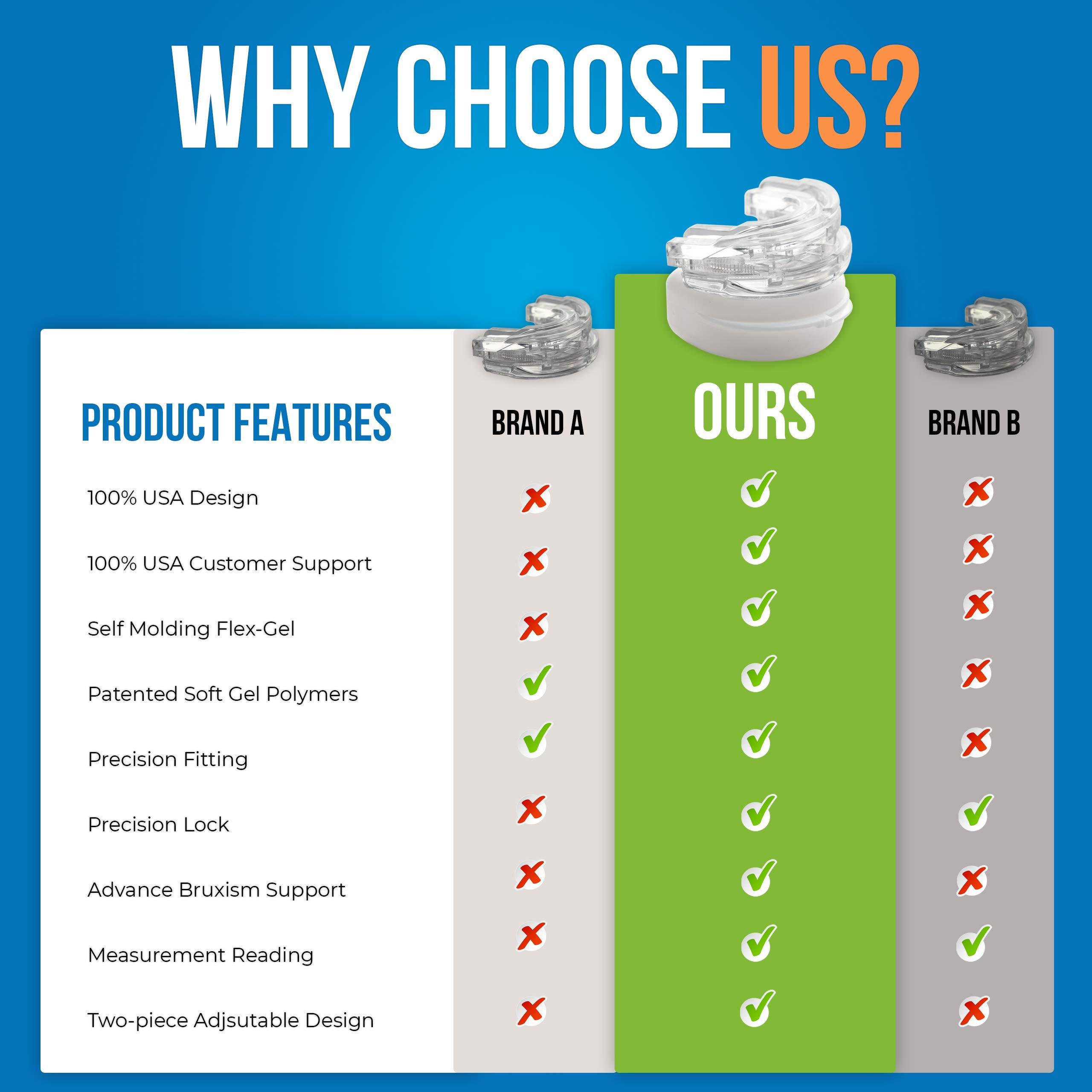 Eliminator Eliminator Pro 2.0 - Nighttime Dental Mouthguard - Bite Nightguard for Sleep to Reduce Clenching & Pain 2 Piece Adjustable Moldable & Comfortable