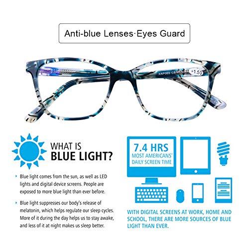 DOOViC DOOViC Computer Reading Glasses Blue Light Blocking Anti Eyestrain Designer Stylish Spring Hinge Readers 2.0 Strength