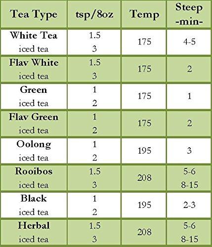 Nelson's Tea Nelson's Tea - Raspberry Pomegranate - White Loose Leaf Tea - White tea, rose hips, safflower, and raspberries - 2 oz.