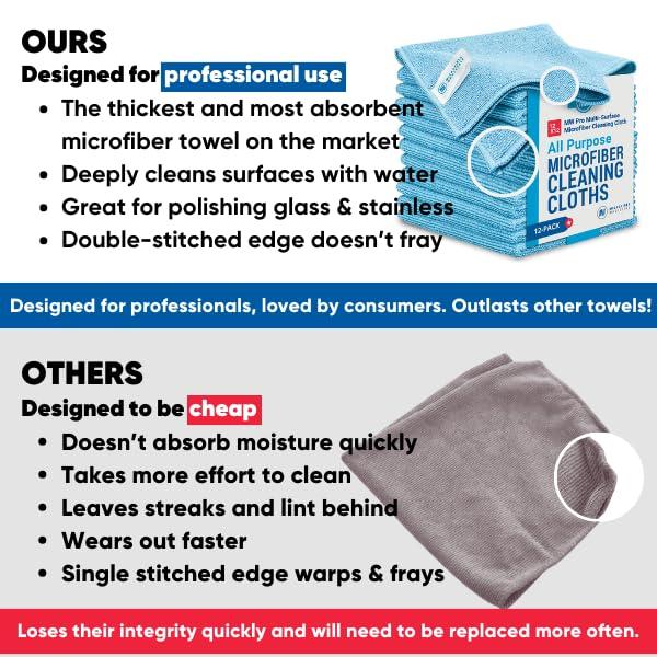 Microfiber Wholesale MW Pro Multi-Surface Microfiber Towel – 12 Pack | Premium Cleaning Cloth | Clean, Buff, Dust, Polish, Absorb | Large 16"x16" (Blue)